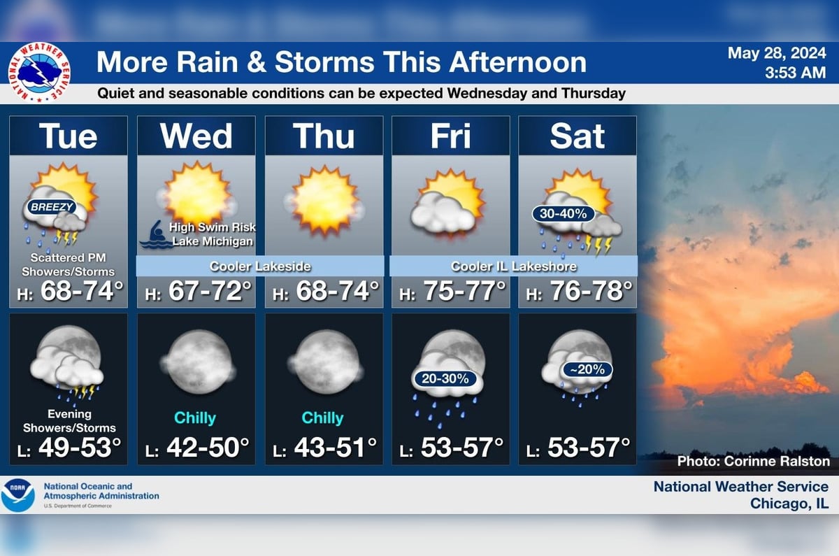 Chicago Braces For Scattered Showers And Thunderstorms, High Swim Risk