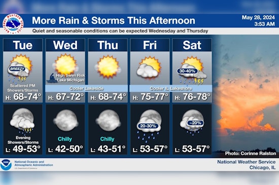 Chicago Braces for Scattered Showers and Thunderstorms, High Swim Risk on Lake Michigan
