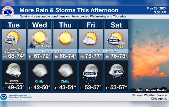 Chicago Braces for Scattered Showers and Thunderstorms, High Swim Risk on Lake Michigan