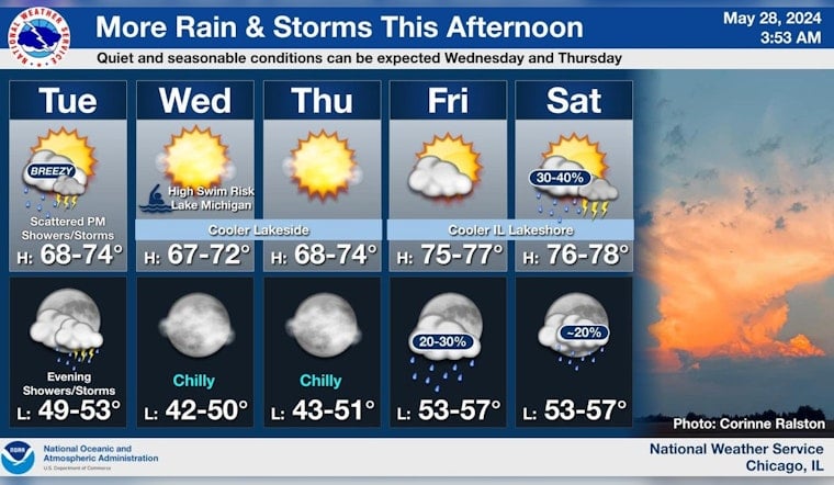 Chicago Braces for Scattered Showers and Thunderstorms, High Swim Risk on Lake Michigan
