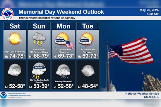 Chicago Braces for Severe Storms and Tornado Threat, National Weather Service Warns