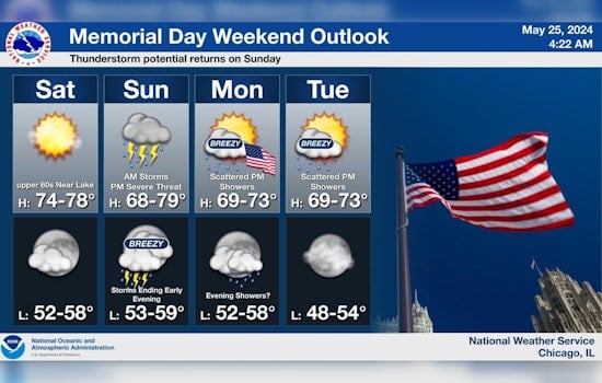 Chicago Braces for Severe Storms and Tornado Threat, National Weather Service Warns