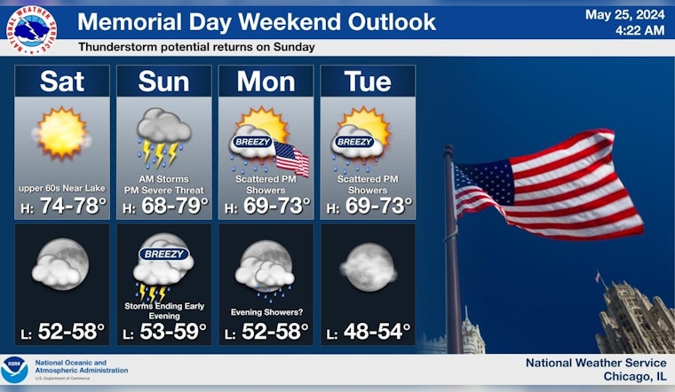 Chicago Braces for Severe Storms and Tornado Threat, National Weather Service Warns