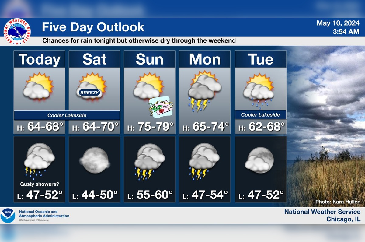 Chicago Braces for Sunny Skies and Potential Thunderstorms This Week,