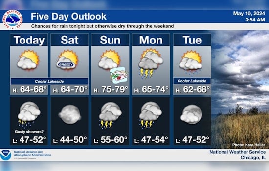 Chicago Braces for Sunny Skies and Potential Thunderstorms This Week, NWS Advises Vigilance