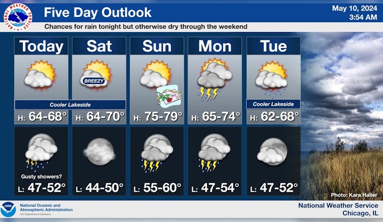 Chicago Braces for Sunny Skies and Potential Thunderstorms This Week, NWS Advises Vigilance