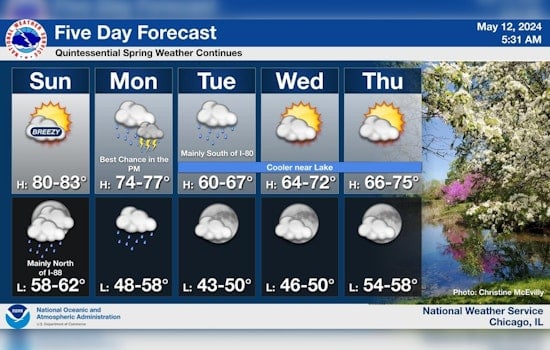 Chicago Braces for Unpredictable Spring Weather with Thunderstorms Forecasted for the Week Ahead