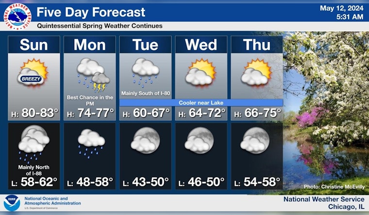 Chicago Braces for Unpredictable Spring Weather with Thunderstorms Forecasted for the Week Ahead