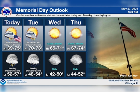 Chicago Braces for Unpredictable Weather, NWS Warns of Thunderstorms and Wind Risks