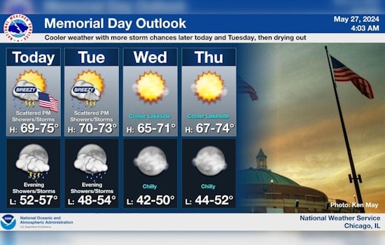 Chicago Braces for Unpredictable Weather, NWS Warns of Thunderstorms and Wind Risks