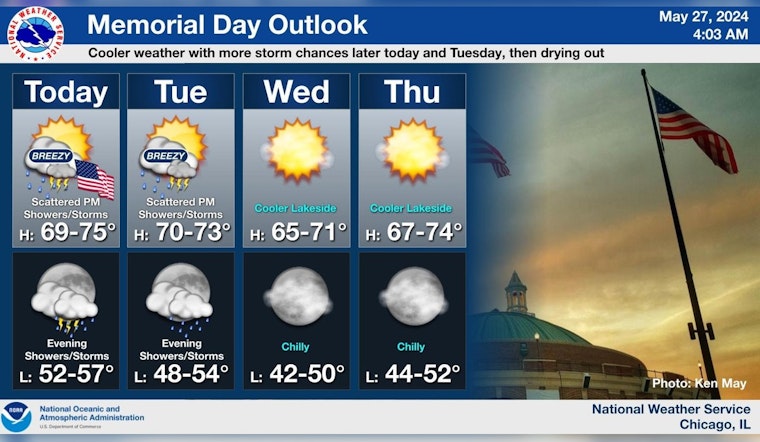 Chicago Braces for Unpredictable Weather, NWS Warns of Thunderstorms and Wind Risks