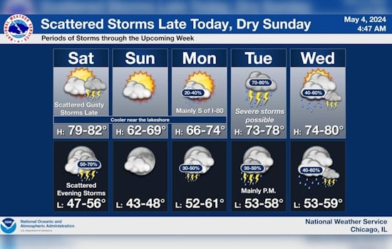 Chicago Braces for Unstable Weather with Sunny Spells, Storms, and Severe Conditions Forecasted