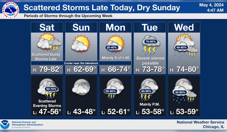 Chicago Braces for Unstable Weather with Sunny Spells, Storms, and Severe Conditions Forecasted