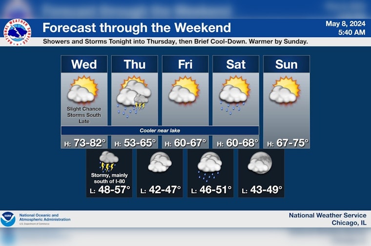 Chicago Braces for Weather Whiplash, From Sunny 75° to Storms and Severe Wind Risks