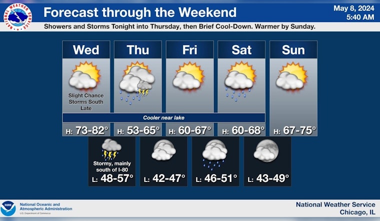 Chicago Braces for Weather Whiplash, From Sunny 75° to Storms and Severe Wind Risks