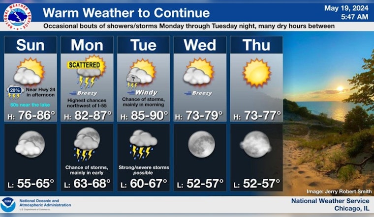 Chicago Braces for Weather Whiplash with Sunny Skies, Severe Storm Risks, and Soaring Temperatures