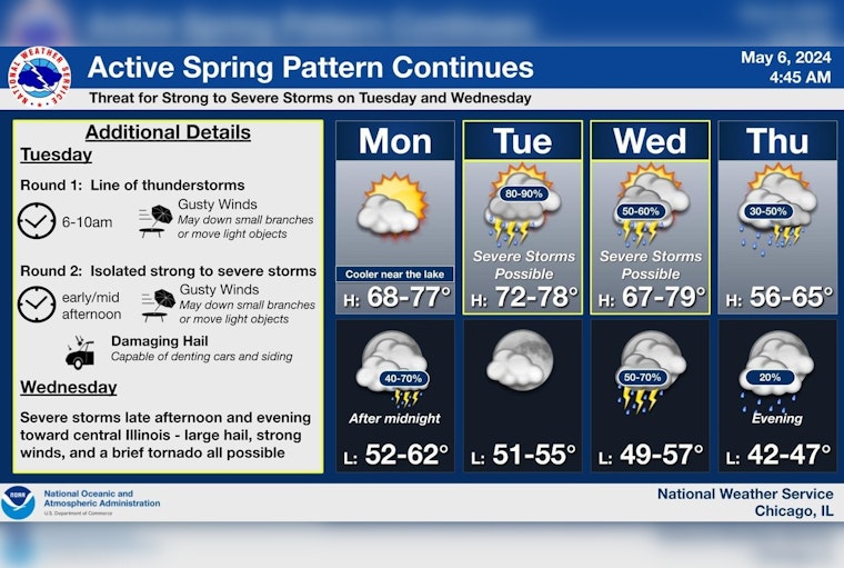 Chicago Braces for Weather Whiplash with Sunny Spells, Thunderstorms, and Gale Alerts
