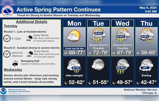 Chicago Braces for Weather Whiplash with Sunny Spells, Thunderstorms, and Gale Alerts