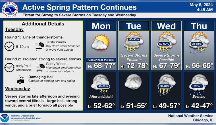 Chicago Braces for Weather Whiplash with Sunny Spells, Thunderstorms, and Gale Alerts