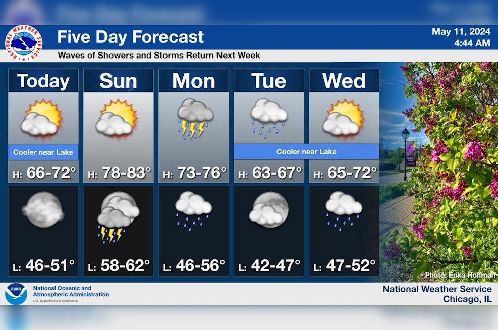 Chicago Enjoys Sunny Weekend Before Windswept Showers Strike, NWS Forecast