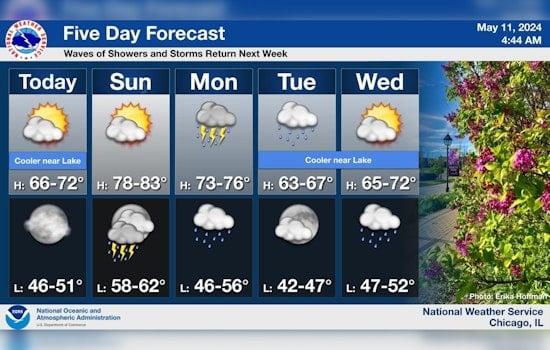 Chicago Enjoys Sunny Weekend Before Windswept Showers Strike, NWS Forecast