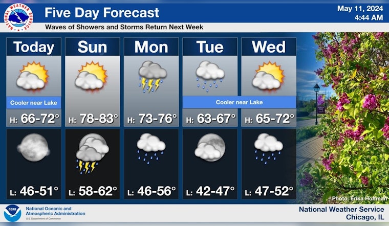 Chicago Enjoys Sunny Weekend Before Windswept Showers Strike, NWS Forecast