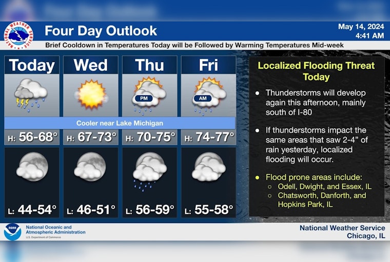 Chicago Faces Week of Unsettled Weather with Showers, Thunderstorms on Horizon