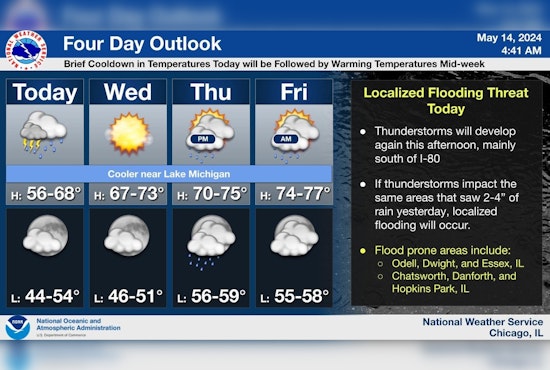 Chicago Faces Week of Unsettled Weather with Showers, Thunderstorms on Horizon