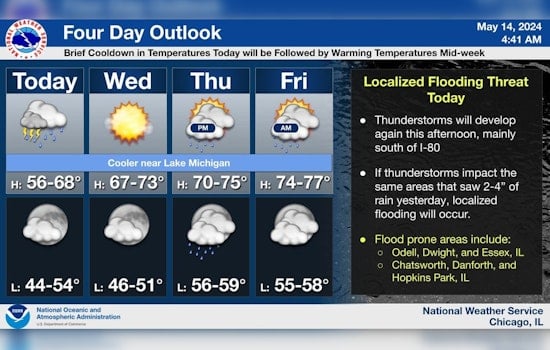 Chicago Faces Week of Unsettled Weather with Showers, Thunderstorms on Horizon