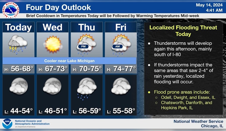 Chicago Faces Week of Unsettled Weather with Showers, Thunderstorms on Horizon