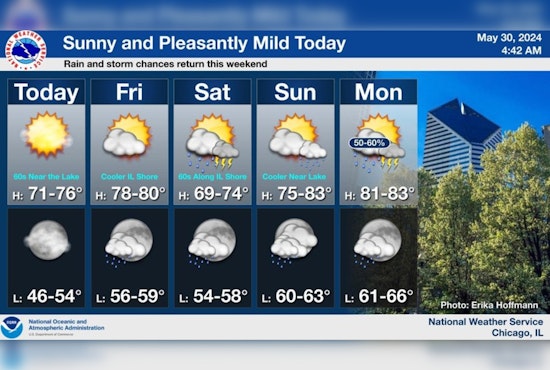 Chicago Forecasts Predict Sunny Days with Storm Risks Through Wednesday, NWS Advises Caution