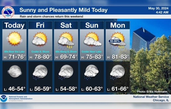 Chicago Forecasts Predict Sunny Days with Storm Risks Through Wednesday, NWS Advises Caution