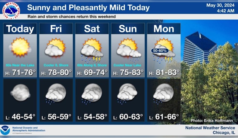 Chicago Forecasts Predict Sunny Days with Storm Risks Through Wednesday, NWS Advises Caution