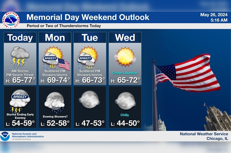 Is This The End Of Chicago'S Nice Weather? (Forecast: Humidity, Scattered Showers) - ae7zsyx