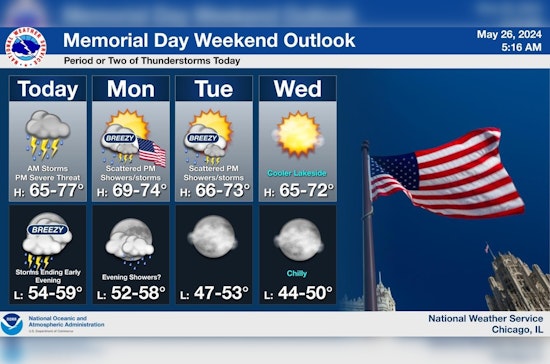 Chicago Weather Alerts Storms, Showers, and Potential Severe Conditions Forecasted