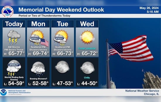 Chicago Weather Alerts Storms, Showers, and Potential Severe Conditions Forecasted