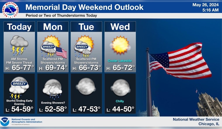 Chicago Weather Alerts Storms, Showers, and Potential Severe Conditions Forecasted