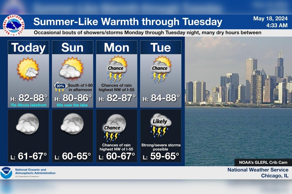 Chicago Weather Forecasts Sunny Spring Days Ahead But Thunderstorms Loom on the Horizon
