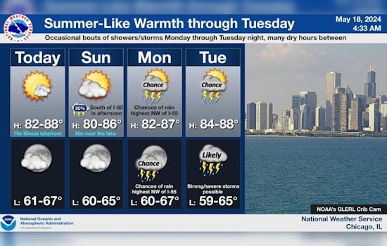 Chicago Weather Forecasts Sunny Spring Days Ahead But Thunderstorms Loom on the Horizon