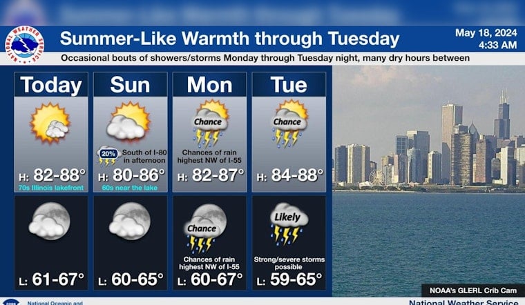 Chicago Weather Forecasts Sunny Spring Days Ahead But Thunderstorms Loom on the Horizon