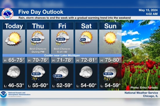 Chicago Welcomes Sunny Skies and Seasonal Warmth, with Weekend Thunderstorm Possibilities