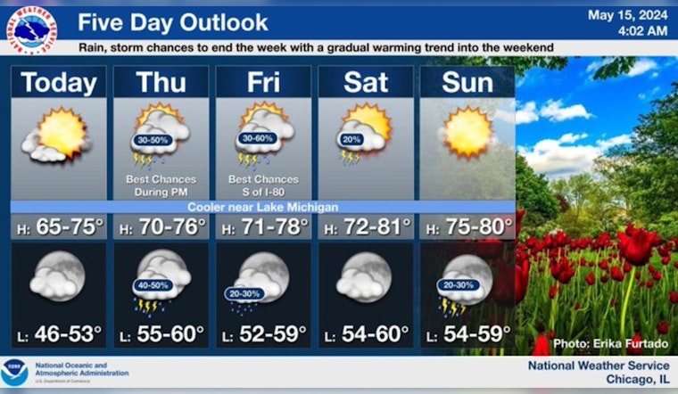 Chicago Welcomes Sunny Skies and Seasonal Warmth, with Weekend Thunderstorm Possibilities