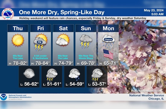 Chicago Welcomes Sunny Thursday, Braces for Weekend Thunderstorms and Potential Severe Weather