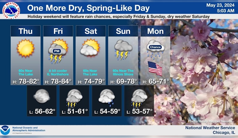 Chicago Welcomes Sunny Thursday, Braces for Weekend Thunderstorms and Potential Severe Weather