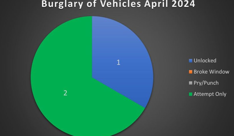 Coppell Community Rattled by Spate of Vehicle Burglaries, Police Urge Residents to Secure Property
