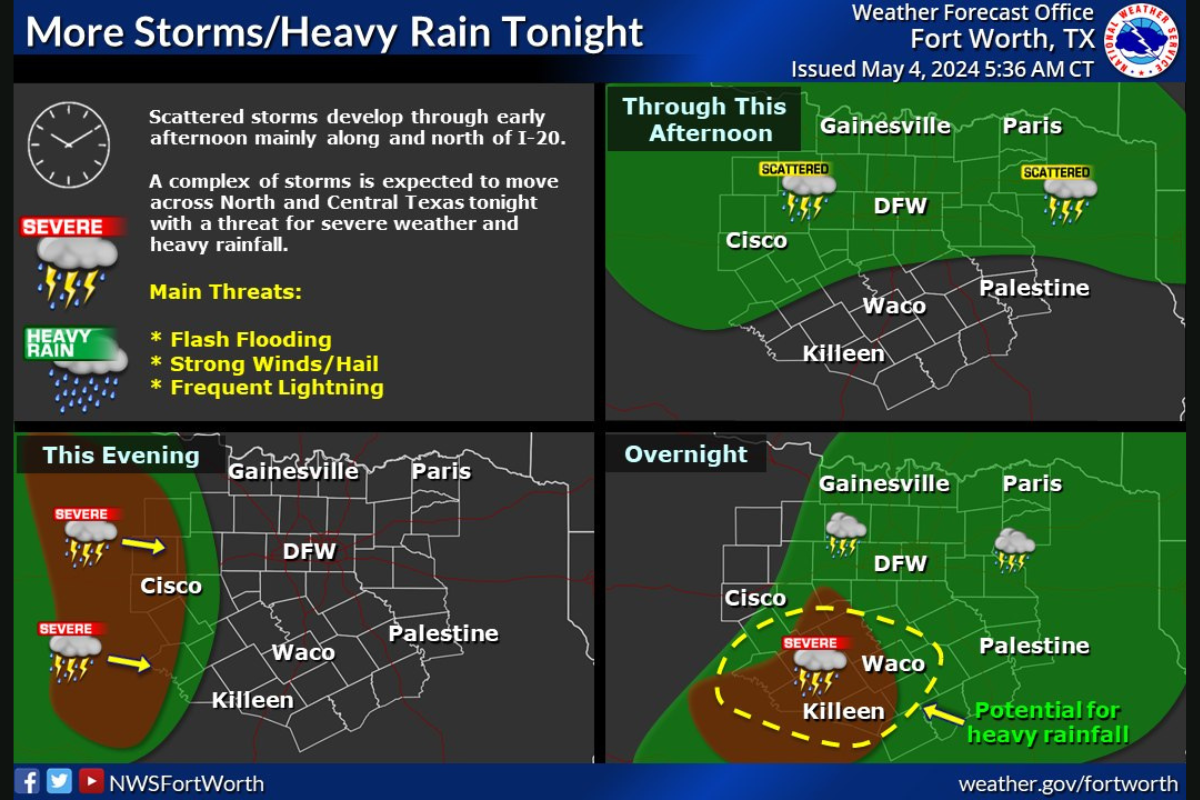 Dallas Braces for Potential Severe Storms with Hazardous Weather