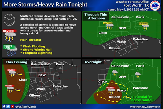 Dallas Braces for Potential Severe Storms with Hazardous Weather Outlook Issued