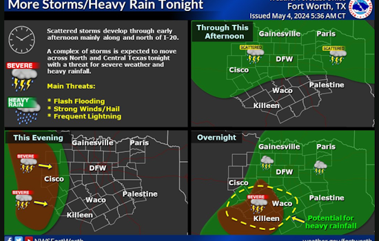 Dallas Braces for Potential Severe Storms with Hazardous Weather Outlook Issued