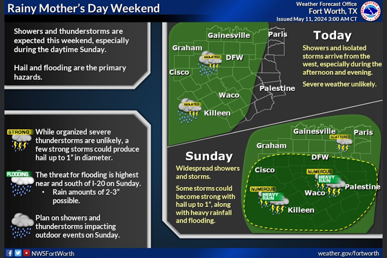 Dallas Braces for Rainy Week, Thunderstorms with Gusty Winds Predicted by National Weather Service