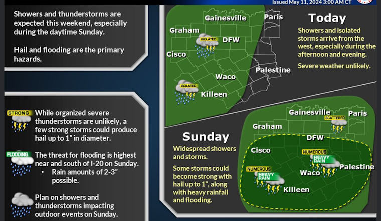 Dallas Braces for Rainy Week, Thunderstorms with Gusty Winds Predicted by National Weather Service
